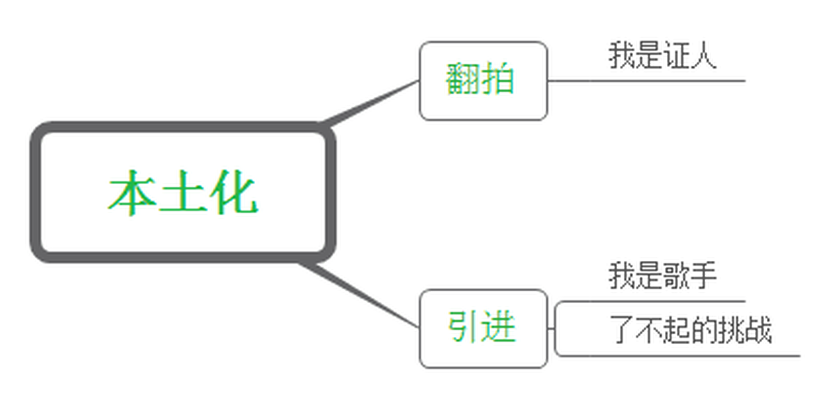 深圳VI设计、深圳VI策划、深圳IP塑造