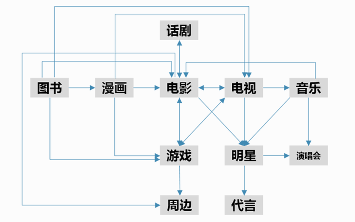 深圳VI设计、深圳VI策划、深圳IP塑造