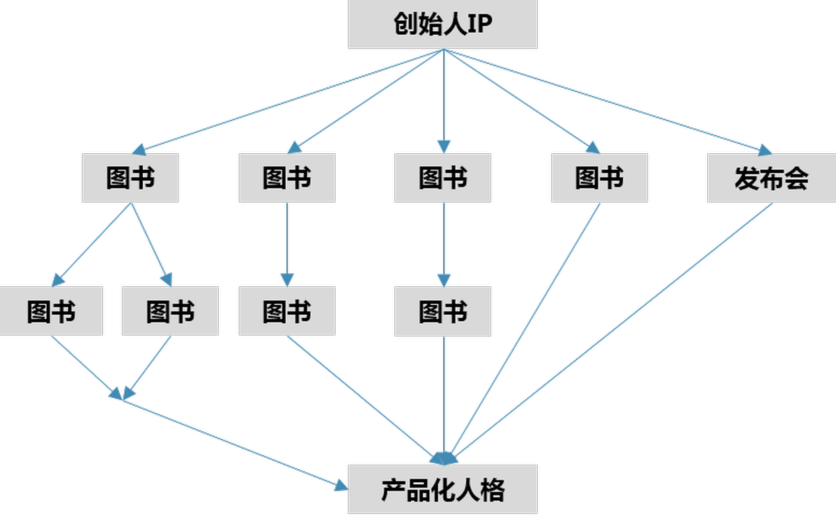 深圳VI设计、深圳VI策划、深圳IP塑造