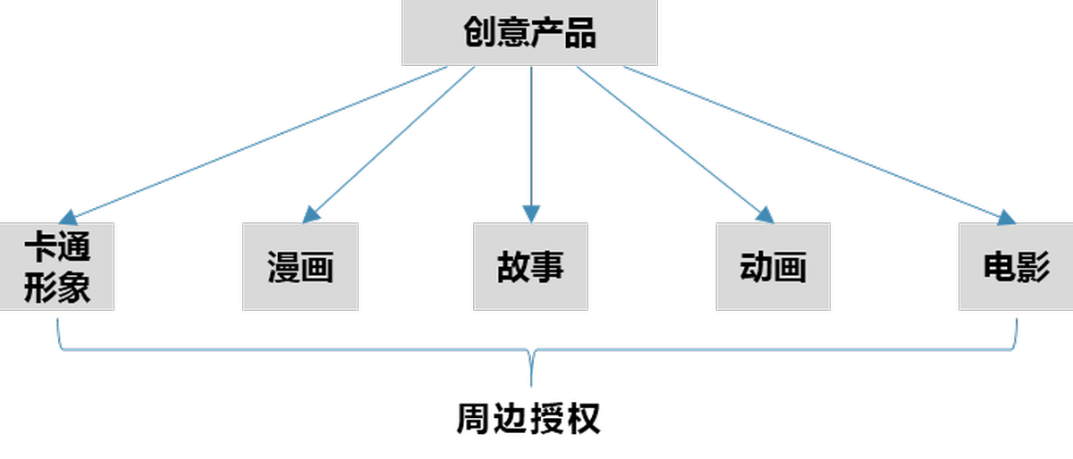 深圳VI设计、深圳VI策划、深圳IP塑造