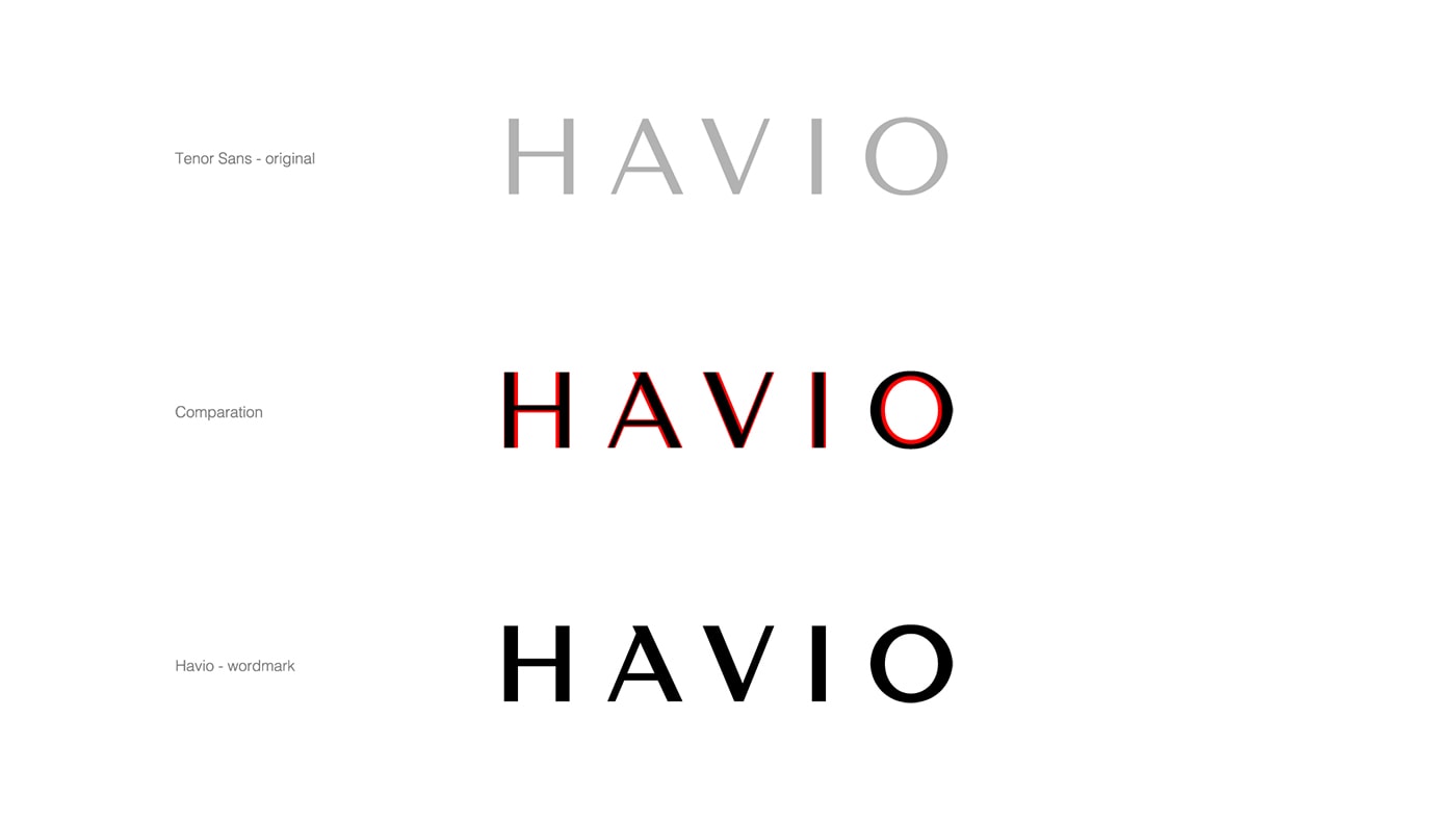 极简时尚 Havio 眼镜品牌VI设计——视觉识别的重要性，时尚眼镜VI设计，品牌视觉设计，服饰VI设计，深圳VI设计，左右格局