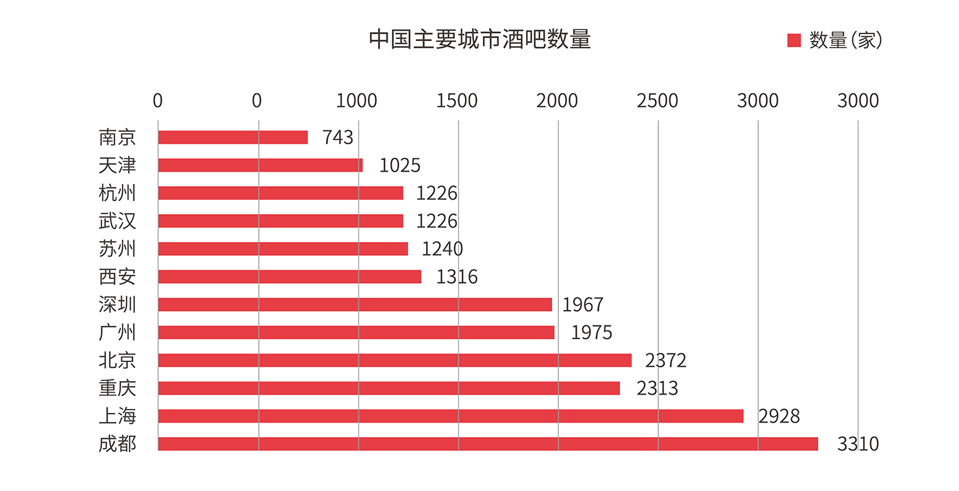 平均每3天开出1家酒馆——海伦司品牌升级做对了什么？